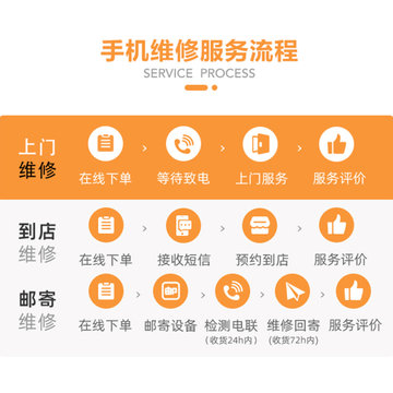 真快乐管家小米6X到店服务(更换内屏)