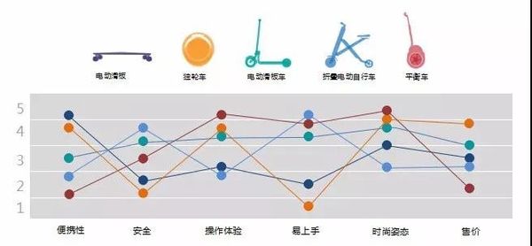 性价比高的电动平衡车品牌怎么选?